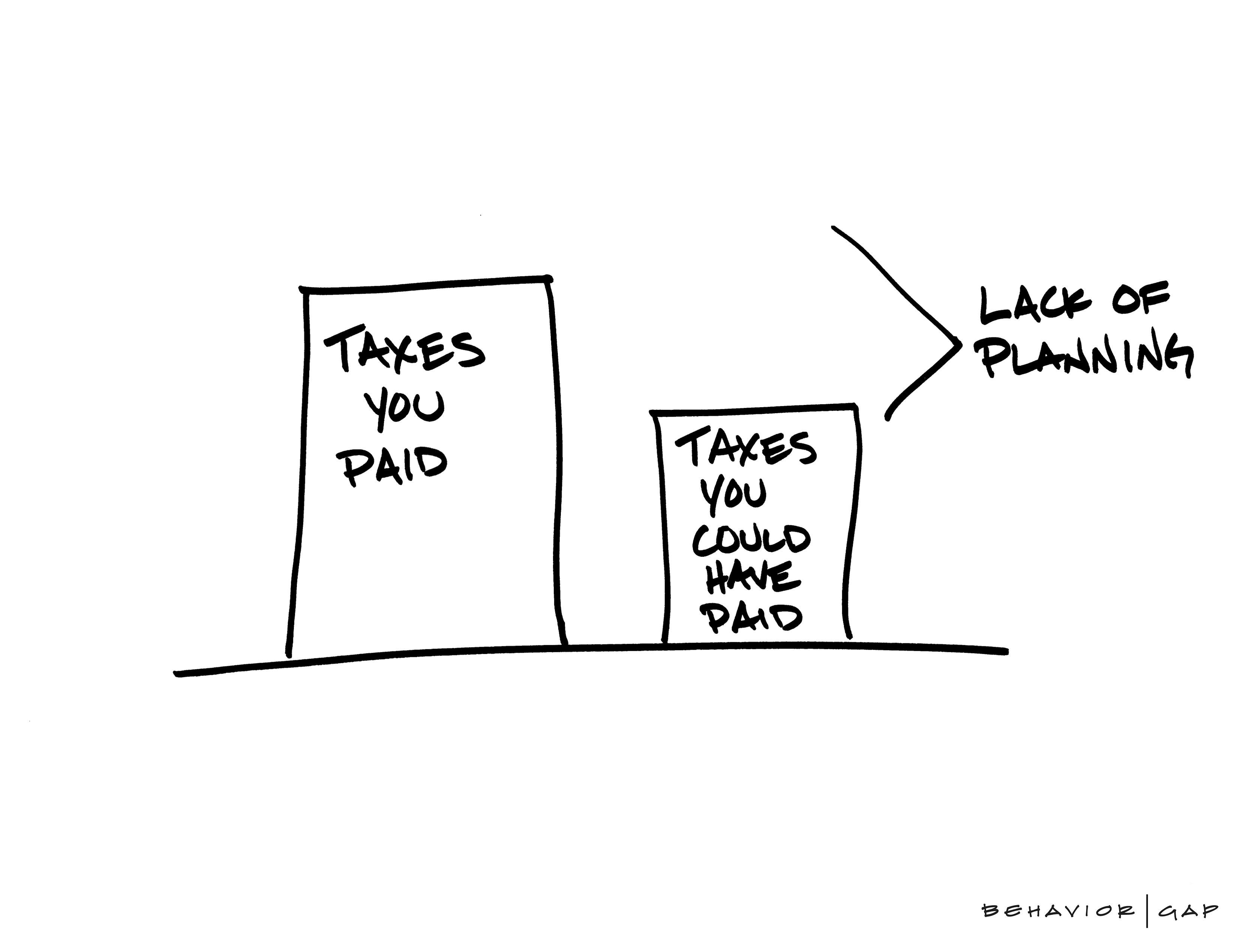 Taxes you could have paid diagram