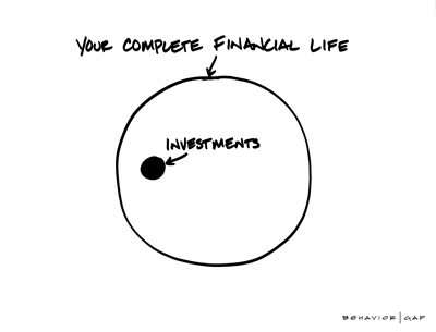 Your Financial Life Diagram