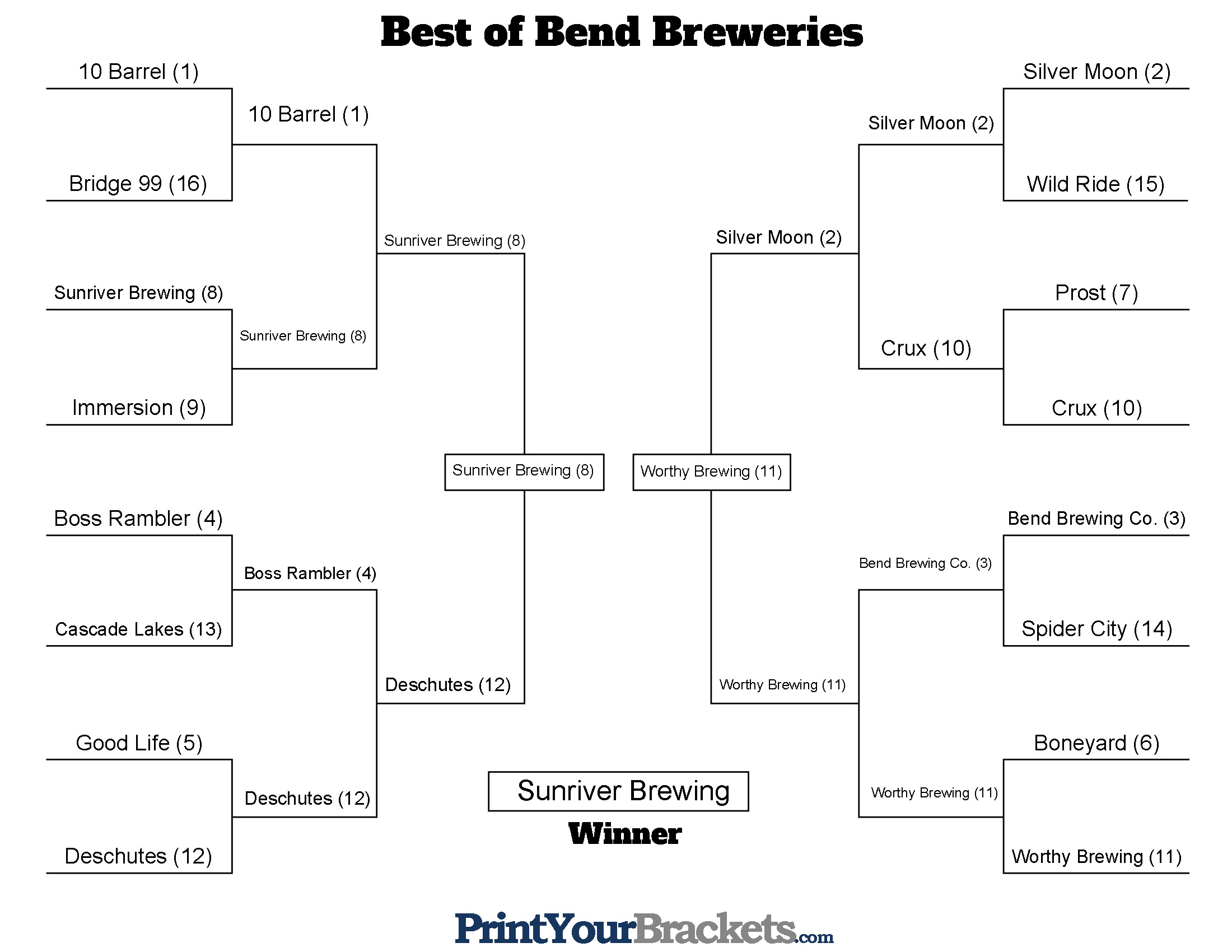Jake's Best of Bend Breweries Bracket
