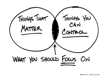 Focus on what you can control diagram