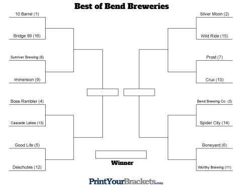 Jake's Best of Bend Breweries Bracket