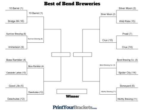 Jake's Best of Bend Breweries Bracket