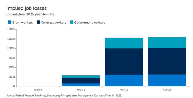 Implied Job Losses Chart