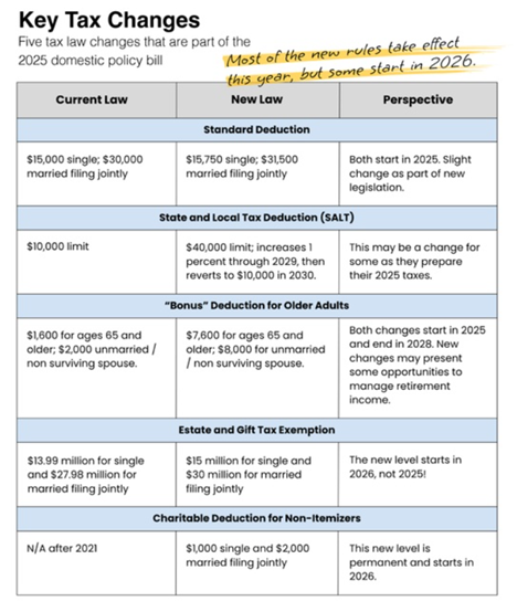 Key Tax Changes Chart